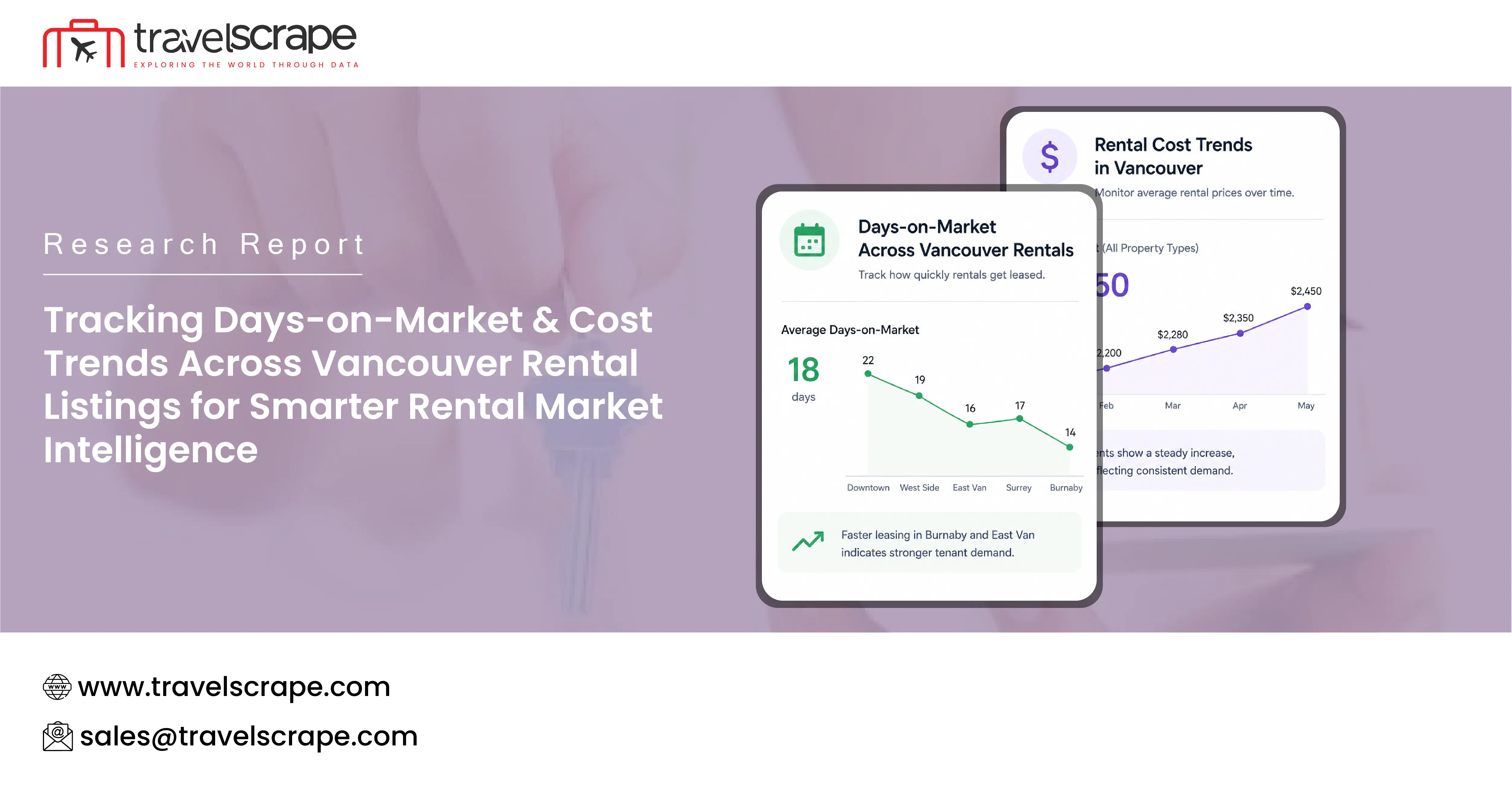 Tracking Days-on-Market & Cost Trends Across Vancouver Rental Listings